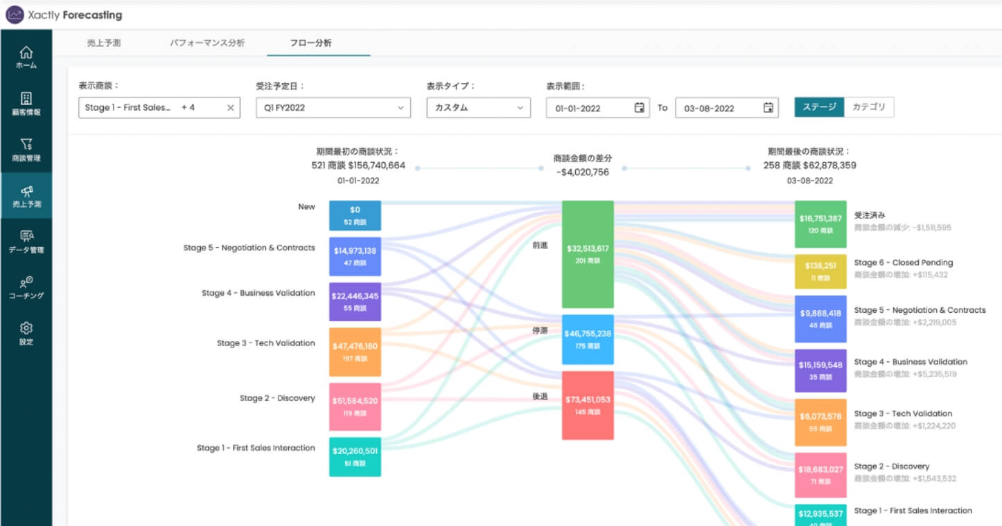 Xactly Forecast 画面イメージ